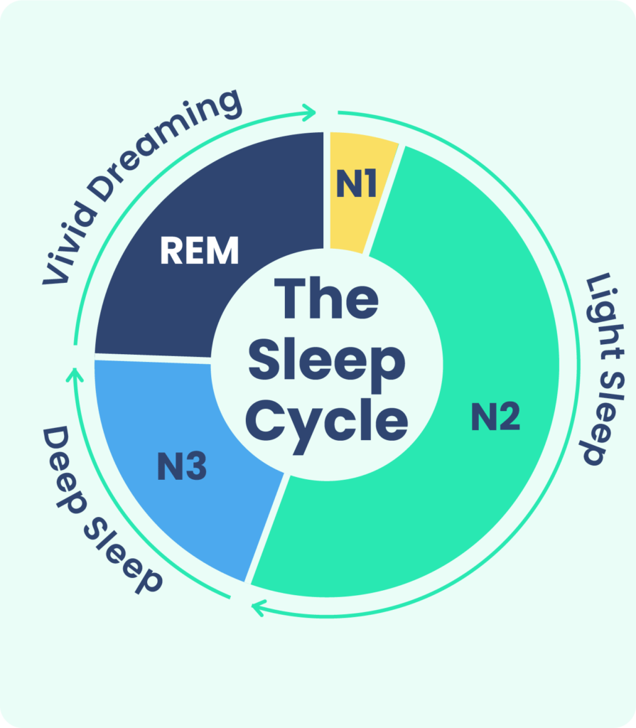 Transform Your Mornings: Strategies to Wake Up on Time Consistently